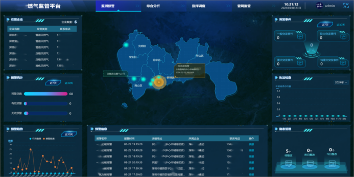 智慧燃?xì)夤芾砥脚_